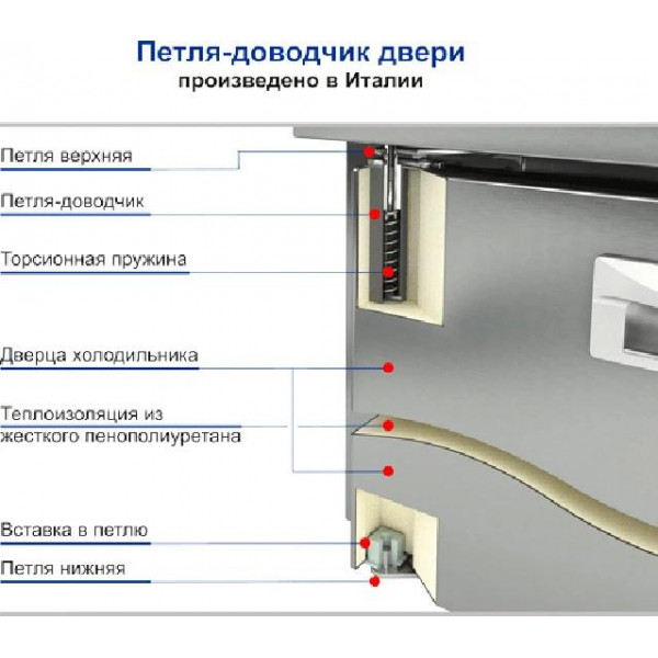 Стол для пиццы Hicold PZE2-11/GN
